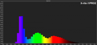 Měření spektra pomocí  X-Rite i1Pro2 4